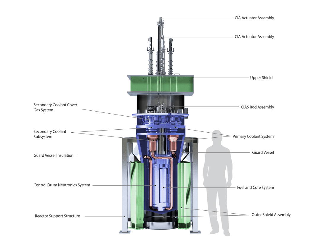 Cooling of a Microreactor